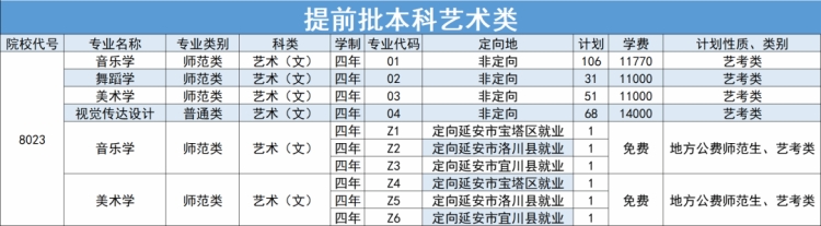 延安大學(xué)－2024年招生計(jì)劃