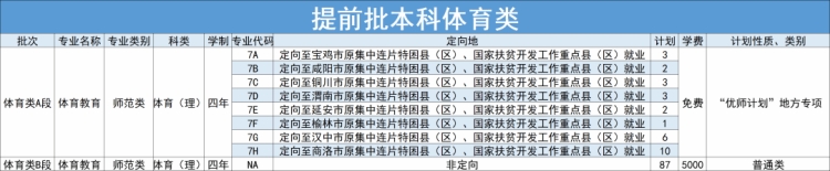 延安大學(xué)－2024年招生計(jì)劃