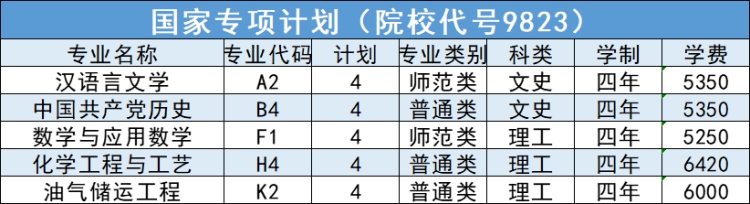 延安大學(xué)－2024年招生計(jì)劃