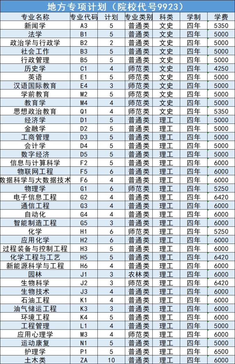 延安大學(xué)－2024年招生計(jì)劃