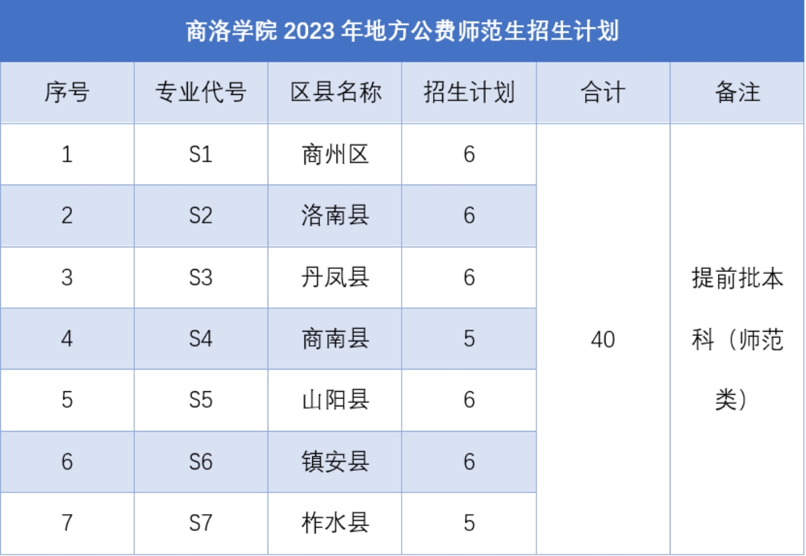2023年數(shù)學(xué)與應(yīng)用數(shù)學(xué)招生計(jì)劃表