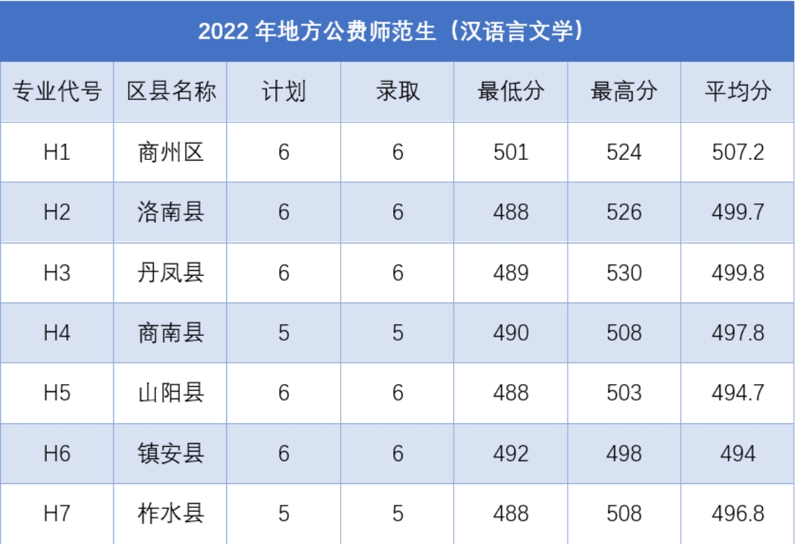 2023年數(shù)學(xué)與應(yīng)用數(shù)學(xué)招生計(jì)劃表