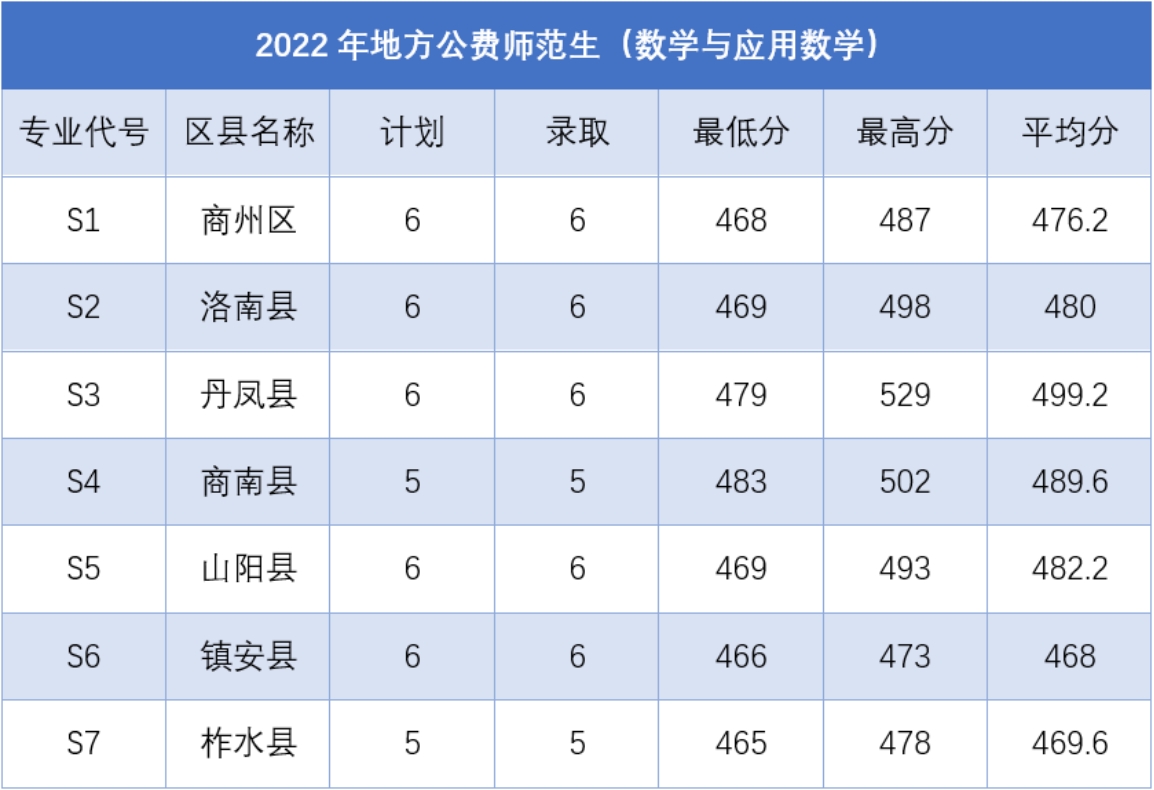 2023年漢語(yǔ)言文學(xué)招生計(jì)劃表