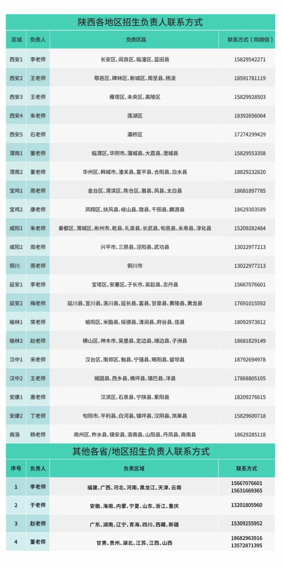 歡迎特別的你加入其中！2023級新生入學(xué)指南來啦~