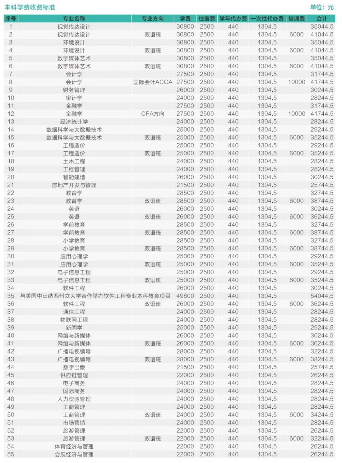 歡迎特別的你加入其中！2023級新生入學(xué)指南來啦~