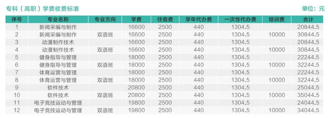 歡迎特別的你加入其中！2023級新生入學(xué)指南來啦~