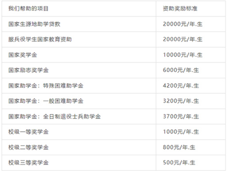 西安思源學院－2025年專升本招生簡章