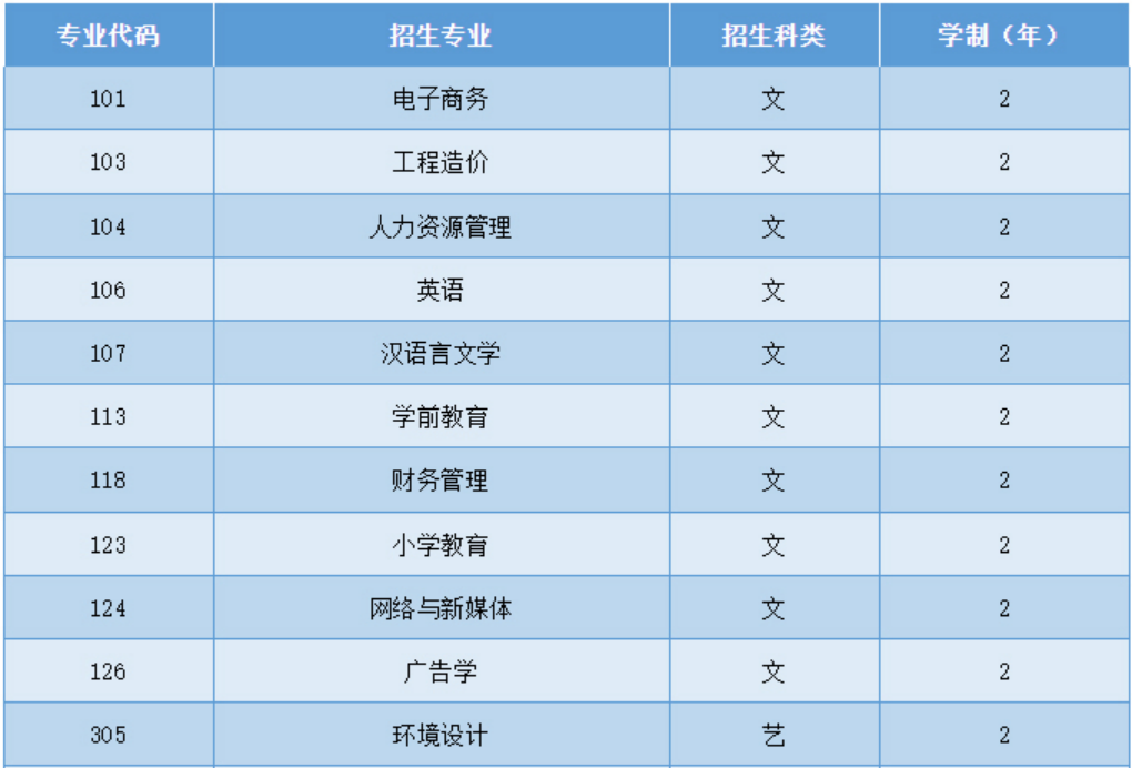 西安思源學院－2025年專升本招生簡章