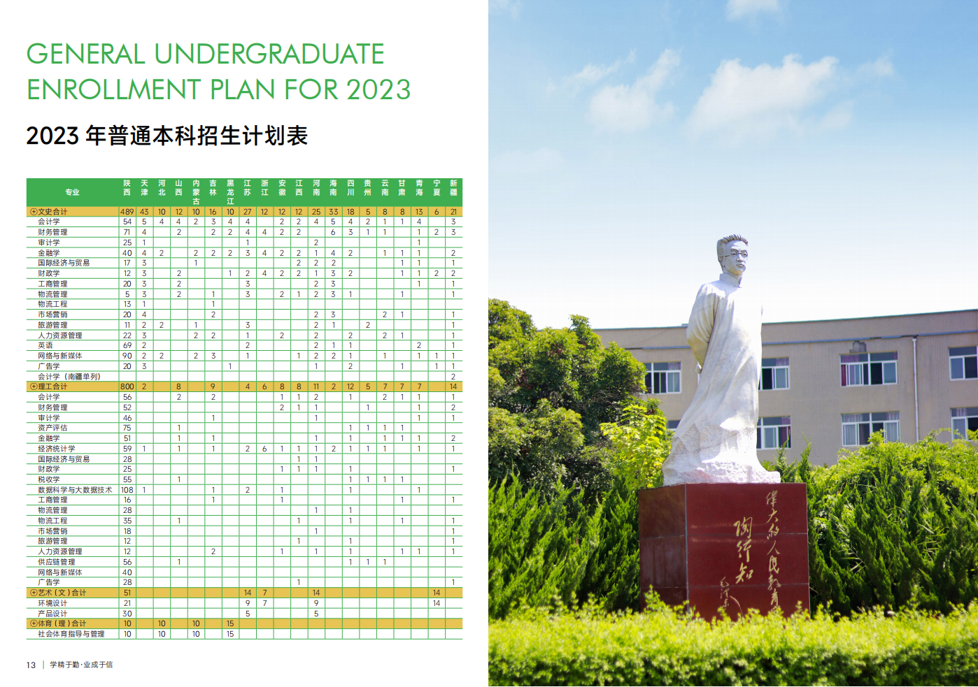 西安財(cái)經(jīng)大學(xué)行知學(xué)院－2023年招生簡章