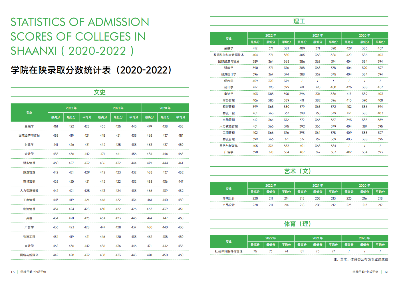 西安財(cái)經(jīng)大學(xué)行知學(xué)院－2023年招生簡章