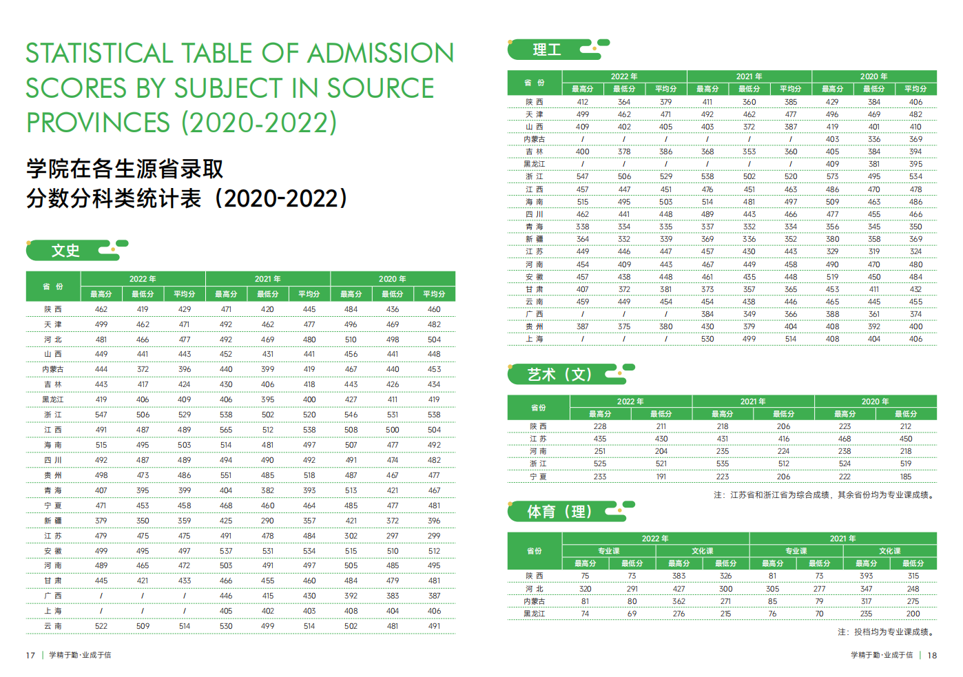 西安財(cái)經(jīng)大學(xué)行知學(xué)院－2023年招生簡章