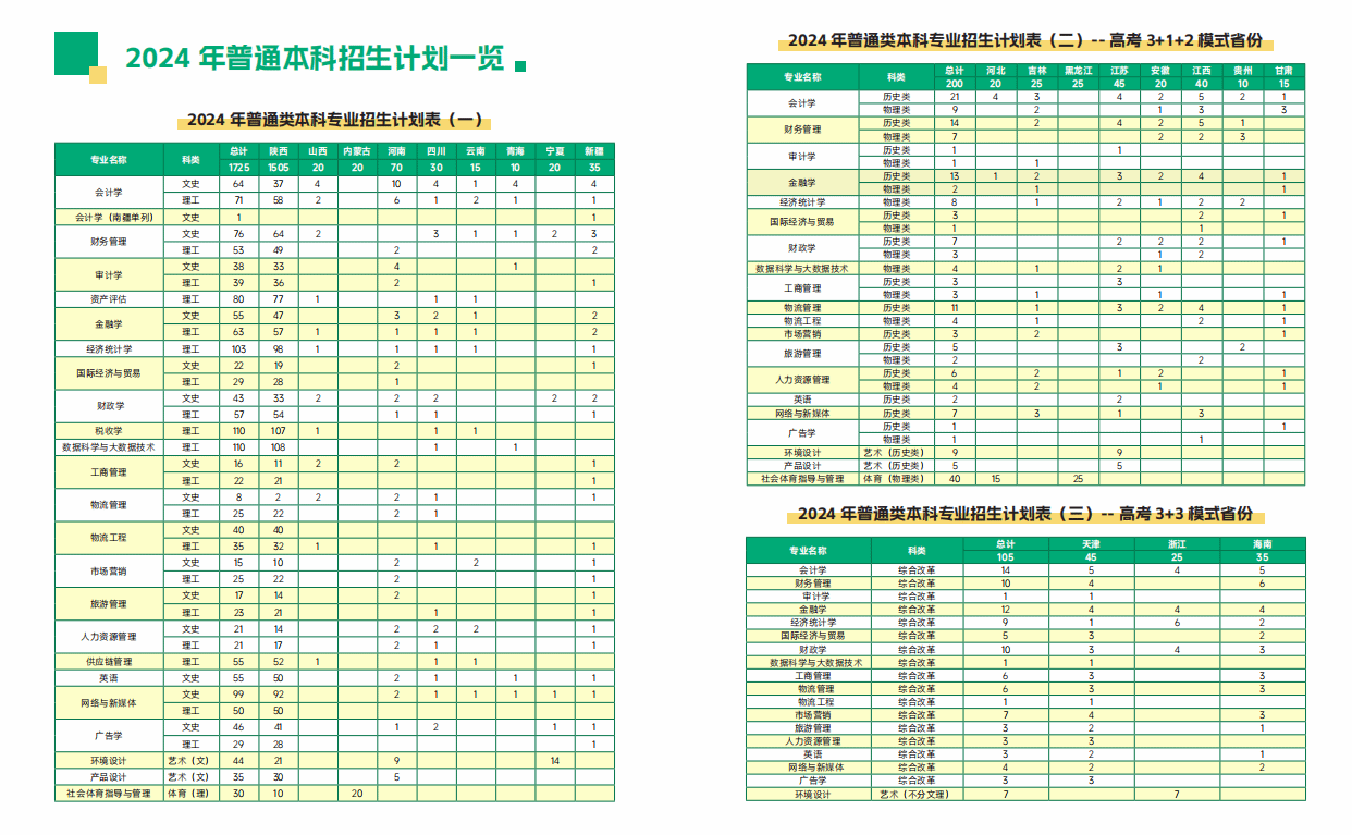 西安財經(jīng)大學行知學院－2024年招生計劃
