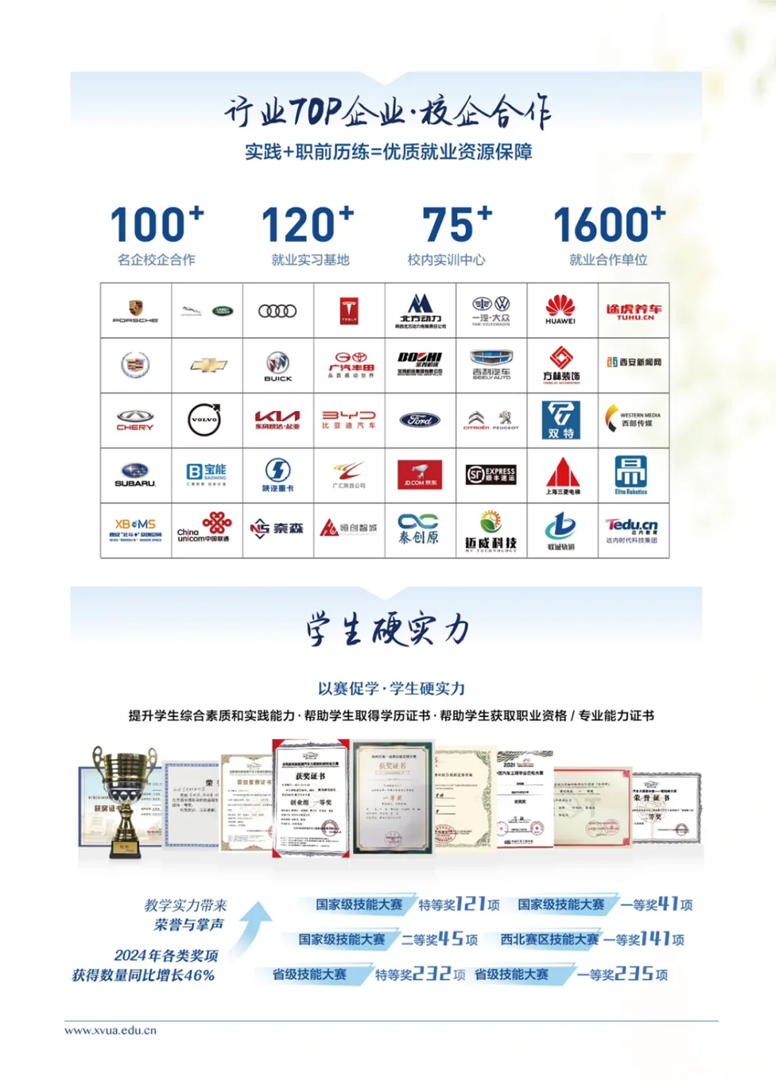 西安汽車職業(yè)大學2025專升本報考指南