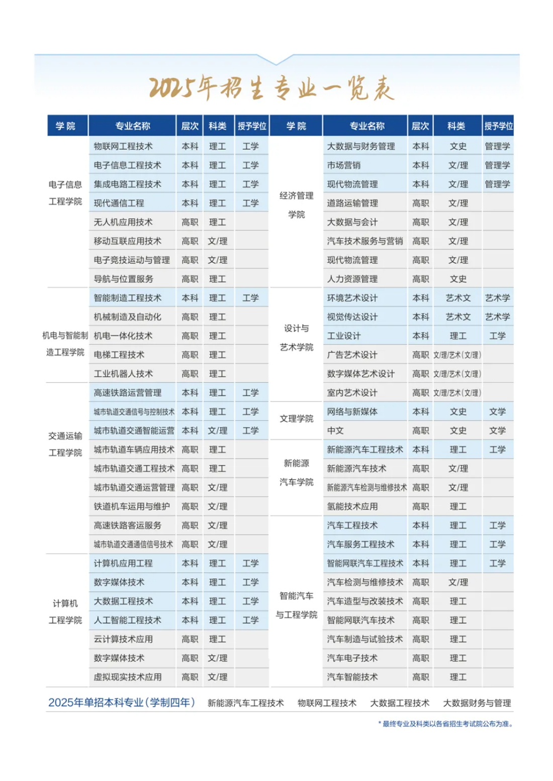 西安汽車職業(yè)大學(xué)2025年報考指南