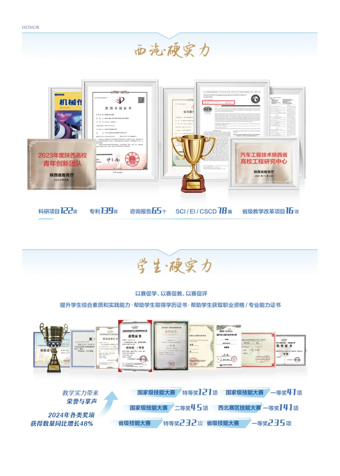 西安汽車職業(yè)大學(xué)2025年報考指南