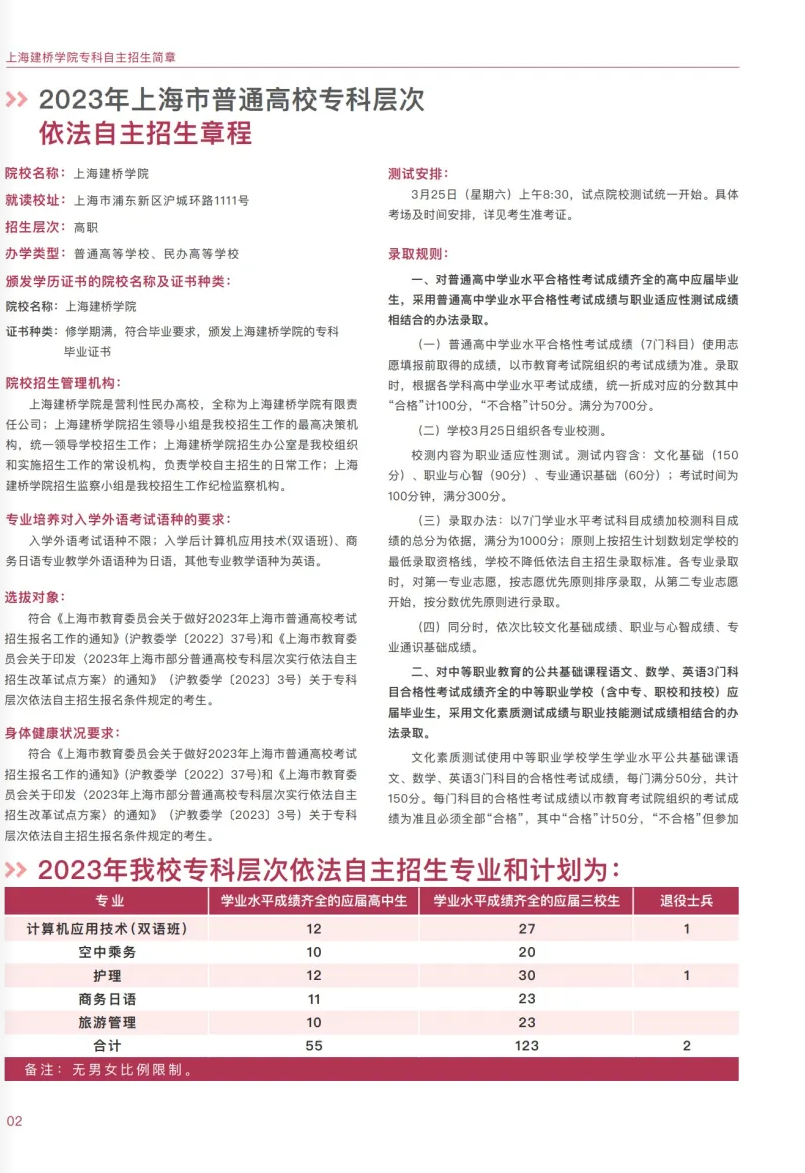 上海建橋?qū)W院2023?？埔婪ㄗ灾髡猩鷪?bào)考指南
