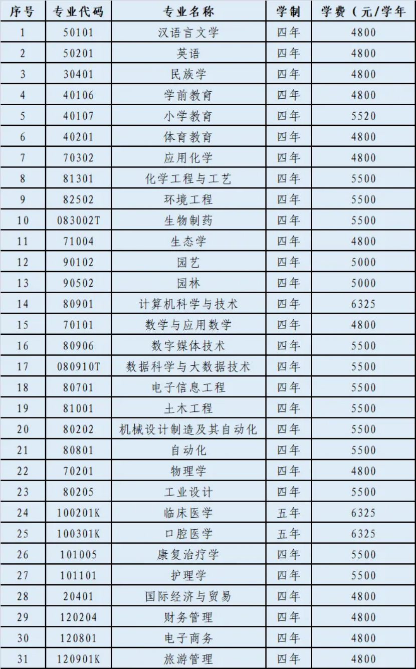 二、招生計(jì)劃